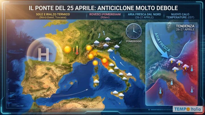 Da quasi Giugno a quasi Marzo in 48 ore! Ma quando torna l’anticiclone?