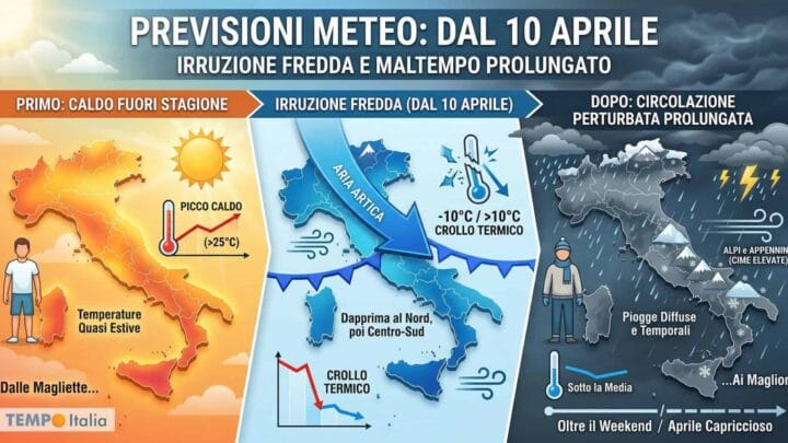 Fine del caldo anomalo: dal 10 Aprile l’anticiclone si ritira e arriva il maltempo