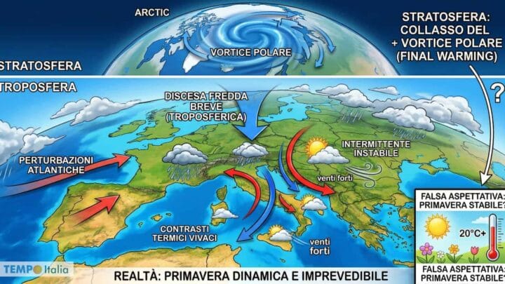 Si chiude il Final Warming: addio Vortice Polare, ma la primavera anticiclonica è un’illusione