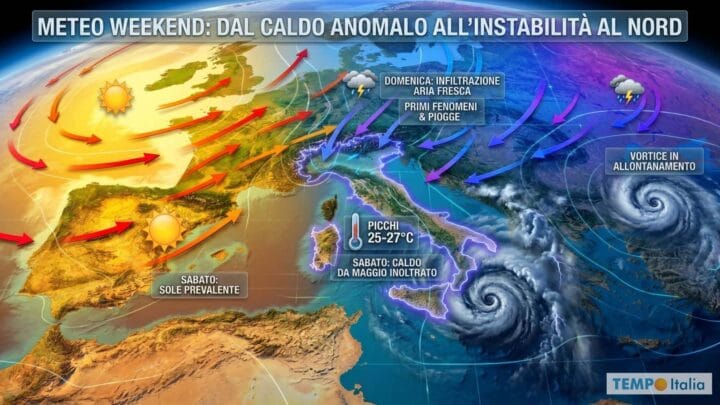 Weekend col sole e punte di 27 gradi, poi freddo e temporali si abbattono sull’Italia