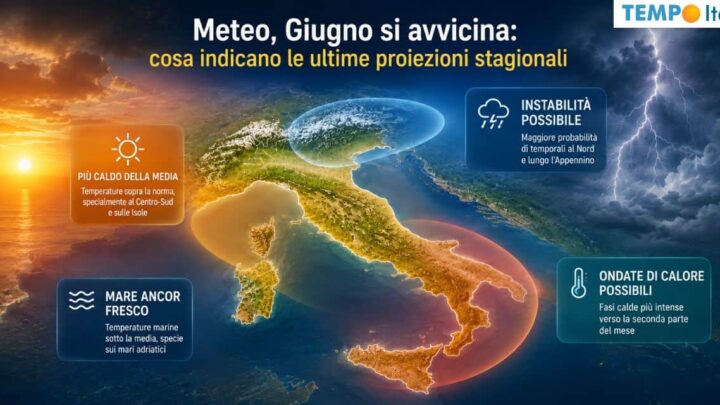 Meteo, Giugno si avvicina: cosa indicano le ultime proiezioni stagionali